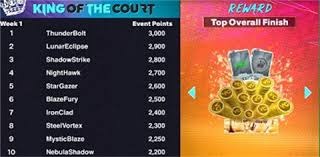 大谷翔平在 2024 年开幕前宣布结婚，消息瞬间瘫痪全球棒球社交媒体